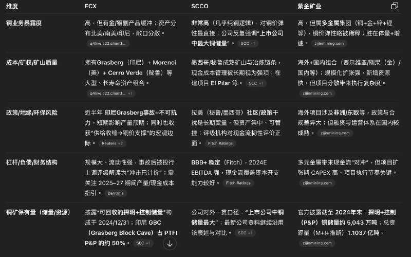 铜选股～看多铜价